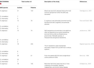 The Clinical View on Streptococcus anginosus Group – Opportunistic Pathogens Coming Out of Hiding